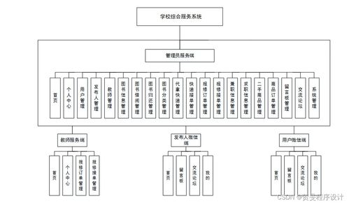 構建高效校園綜合服務系統 以Java、PHP、Node.js與Python技術棧實現及運維方案