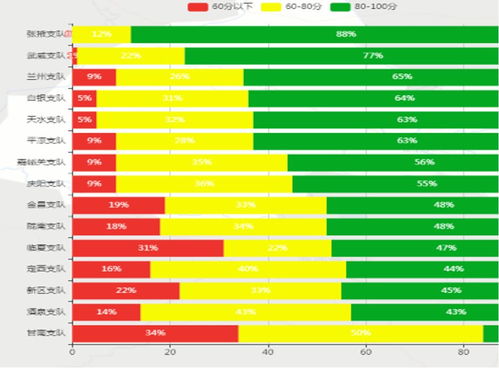 甘肅省消防救援總隊(duì)榮獲三項(xiàng)全國(guó)殊榮 先進(jìn)總隊(duì)黨委、先進(jìn)總隊(duì)、安全工作總隊(duì)級(jí)先進(jìn)單位