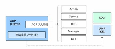 全流程重構(gòu) 打造新一代京東服務(wù)市場(chǎng)信息系統(tǒng)運(yùn)行維護(hù)服務(wù)體系